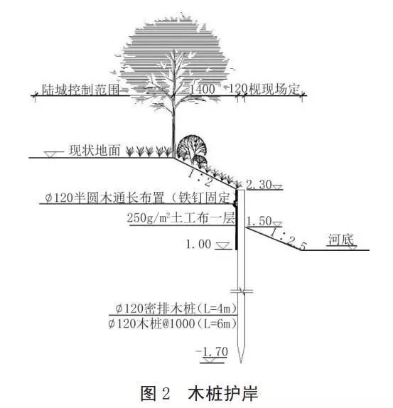 河道護岸發(fā)展的趨勢——木樁生態(tài)護岸！